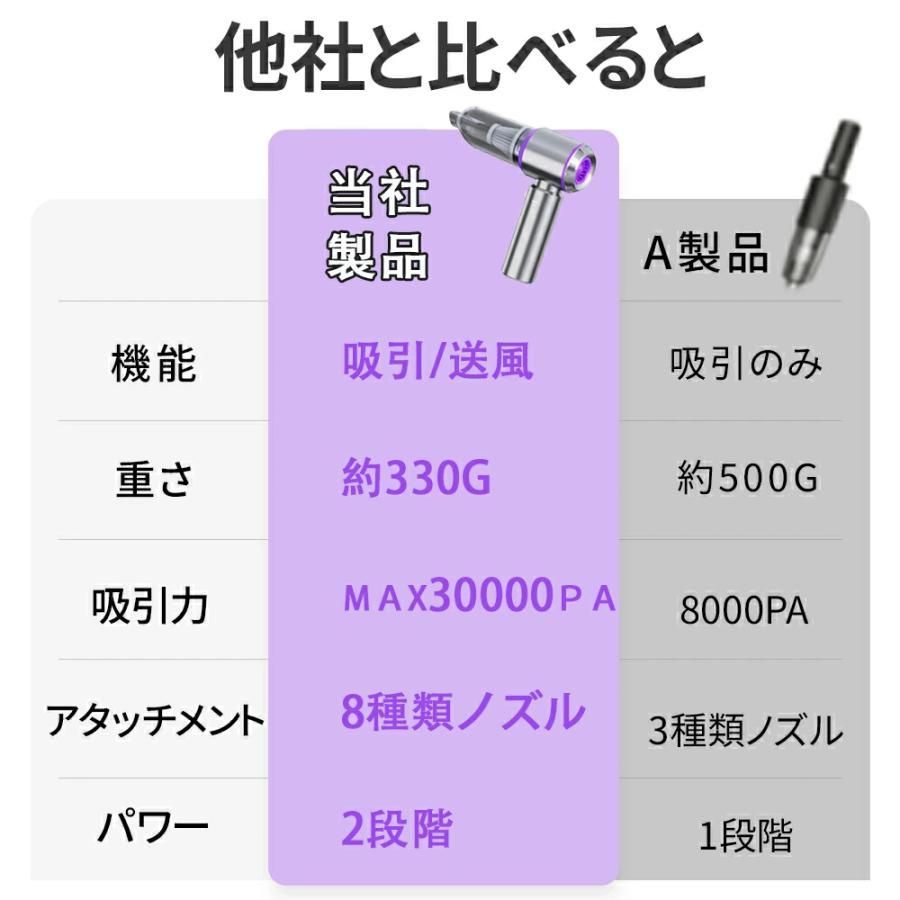 車用掃除機クリーナーハンディクリーナーハンディ掃除機ハンディクリーナーハンディー掃除機車内小型掃除機コードレスコードレス