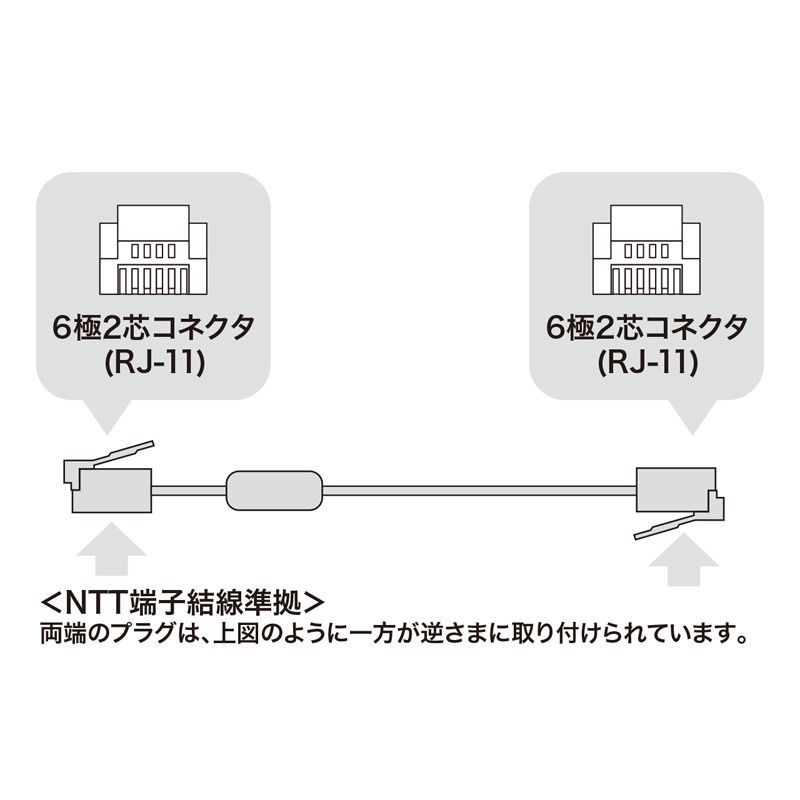 ×3セット