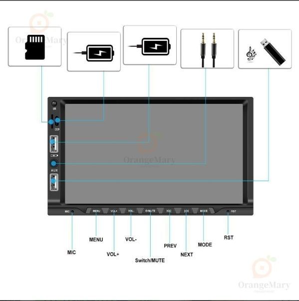 USB
