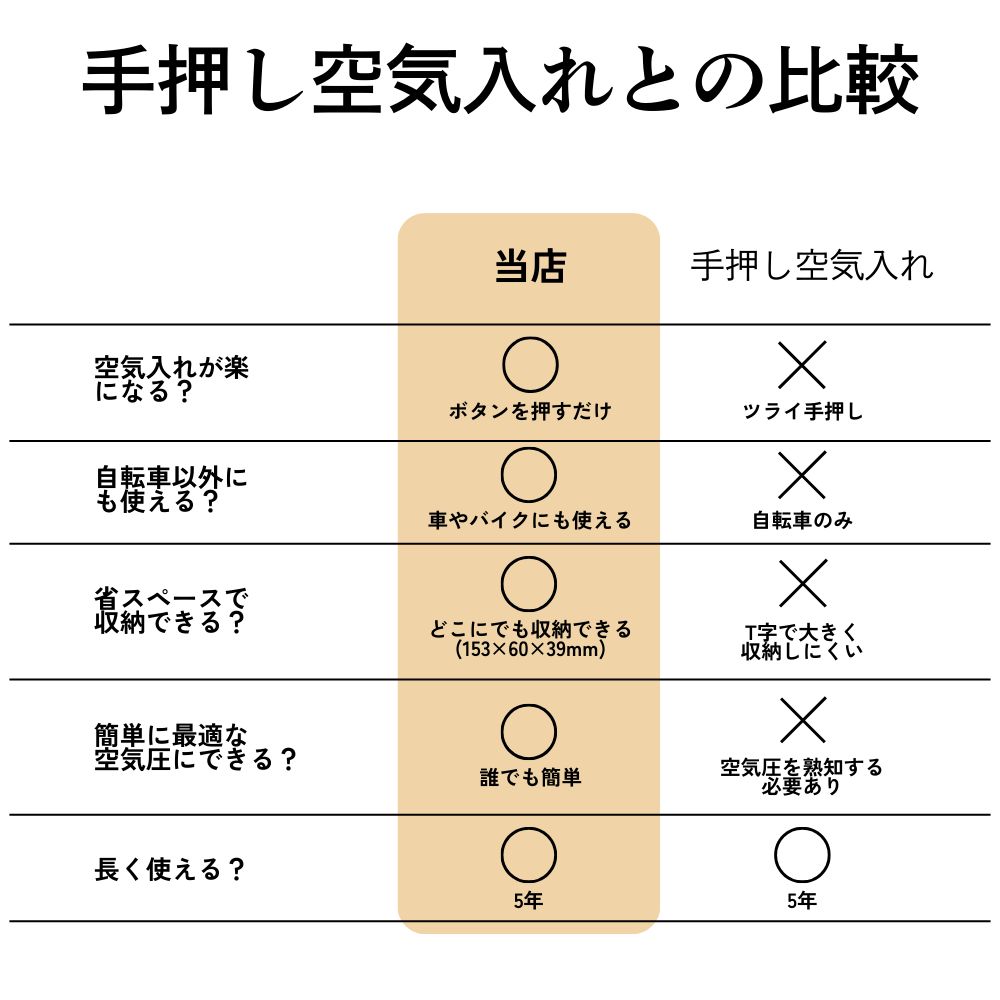 小型