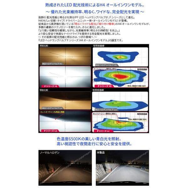 ヘッドランプバルブ IPF