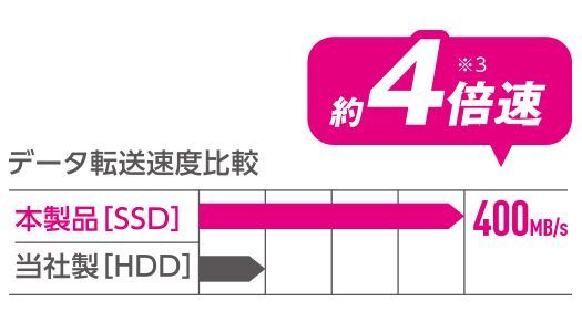 It150 【2018年製】東芝 dynabook S73DP Core i5第8世代 SSD256GB/メモリ8GB WPSオフィス付 初期設定済み ...