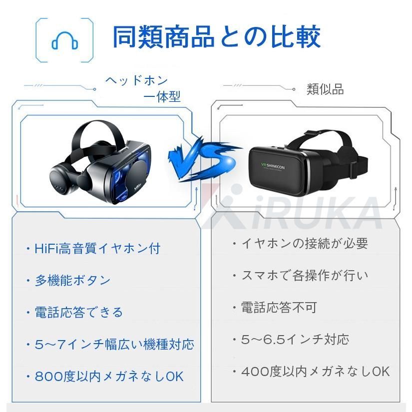 VR ゴーグル VRヘッドセット iPhone androidスマホ用 ヘッドホン付き一体型 3D 5.4/6.1/6.3//6.7インチ メガネ 動画 ゲーム コントローラ/リモコン付き 2024