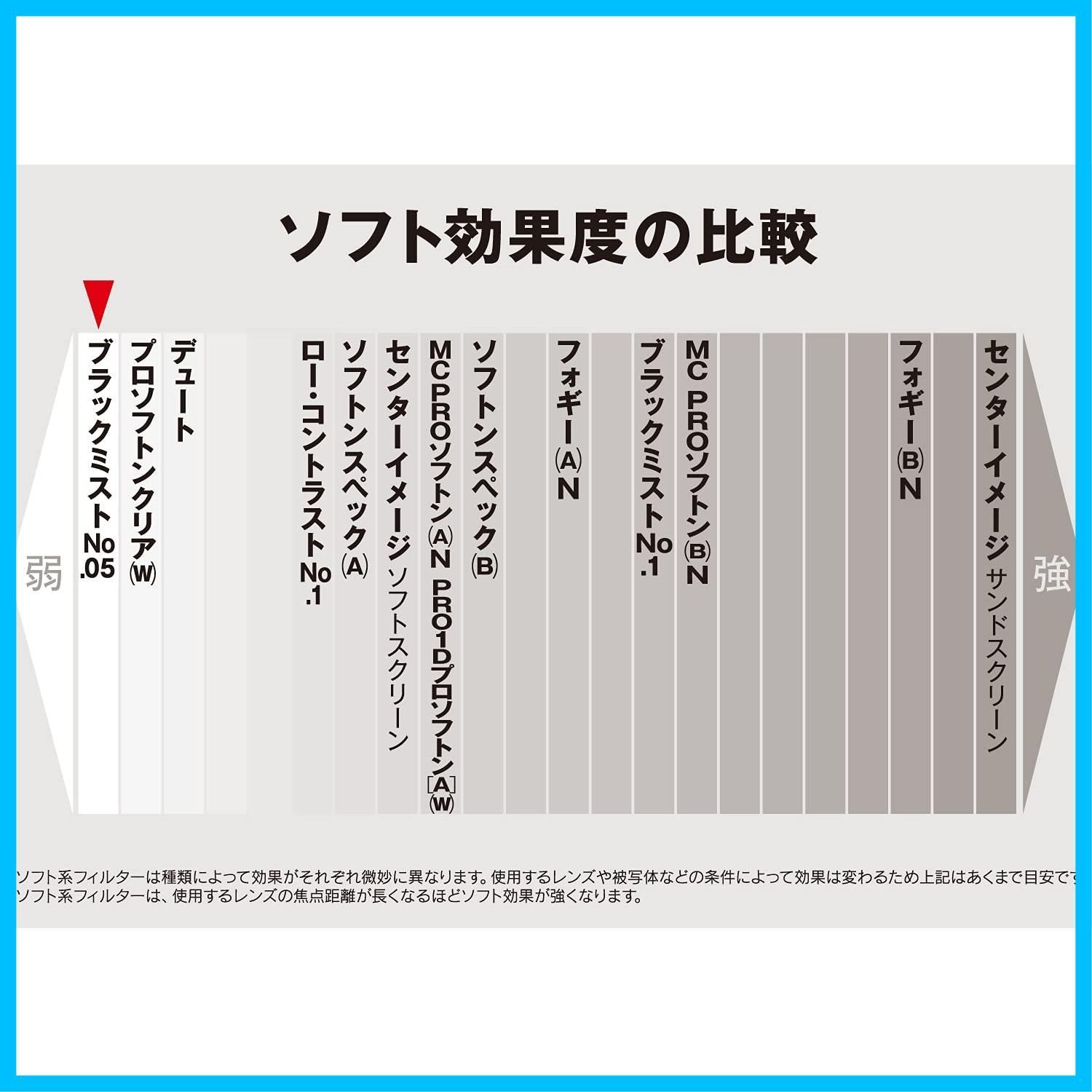 ケンコー(Kenko) レンズフィルター ブラックミスト No.05 49mm ソフト効果・コントラスト調整用 714997