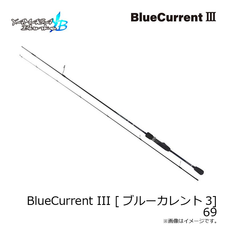 BlueCurrent