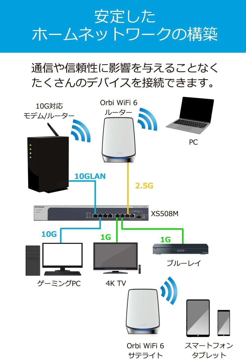 充実の品 NETGEAR orbi メッシュWiFi 3台セット sushitai.com.mx