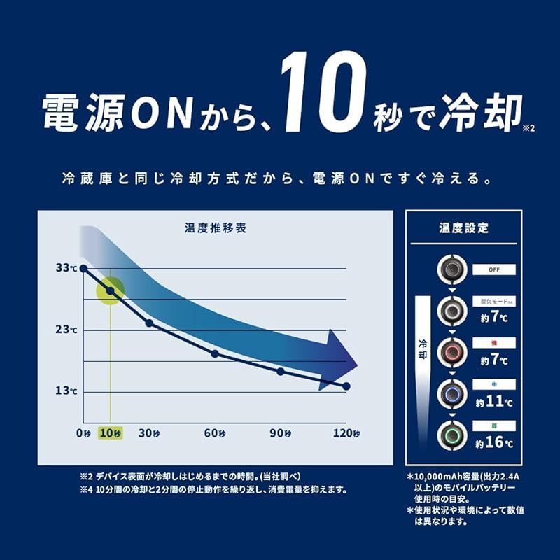 充電式氷嚢ベスト Mサイズ