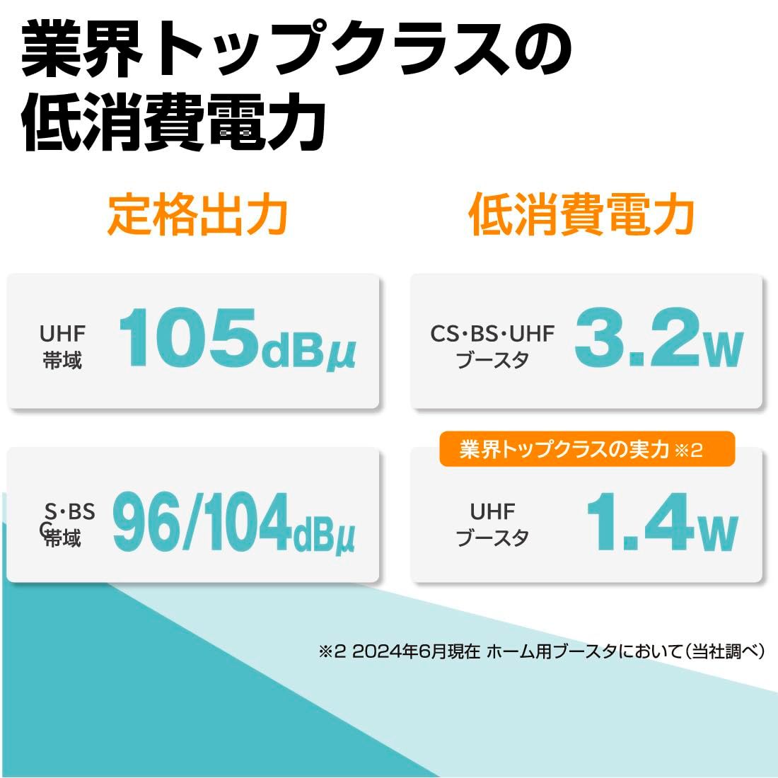 電源分離型 利得切換式CS
