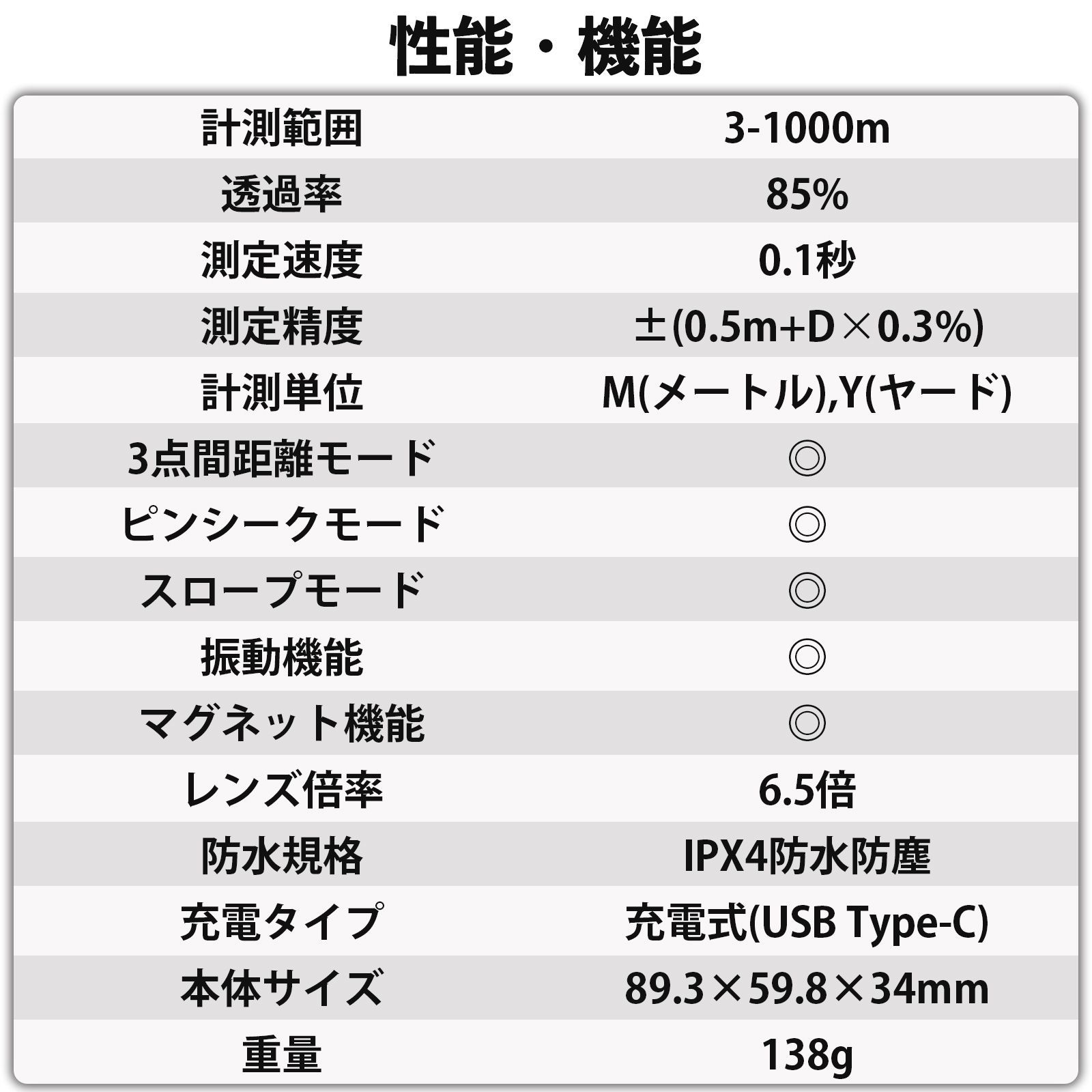 3点間距離測定