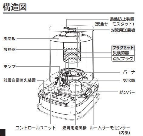 アウトレット品】石油暖房ストーブ ニューブルーバーナ GH-B198F アウトレット品】石油暖房ストーブ ニューブルーバーナ GH-B198F
