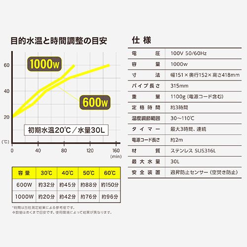 温調 ＴＭ