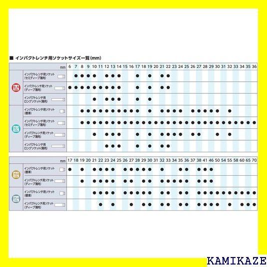 KTC(京都機械工具) 25.4sq.インパクトレンチ用エクステンションバー