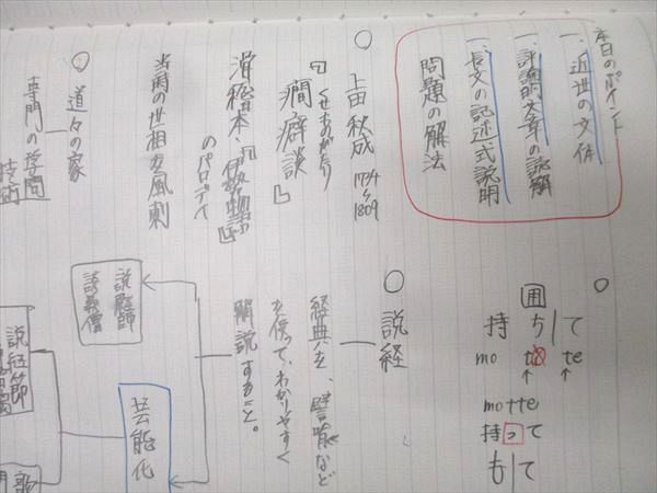 東進 国語 難関古文 Part1/2 テキスト通年セット 2012 計2冊 栗原隆