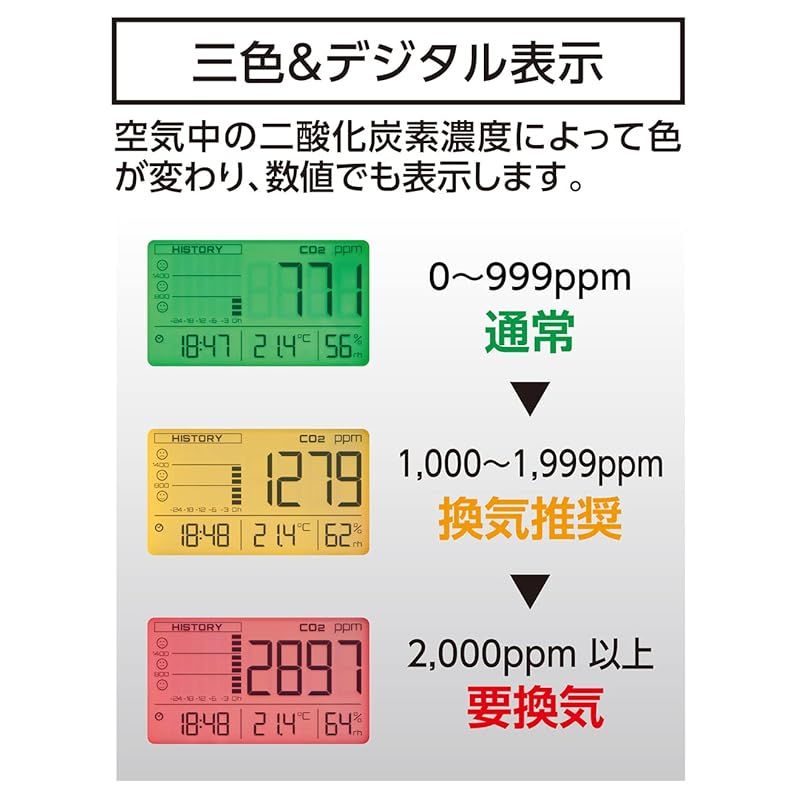 シンワ測定(Shinwa Sokutei) デジタル二酸化炭素濃度計 光学式 補正