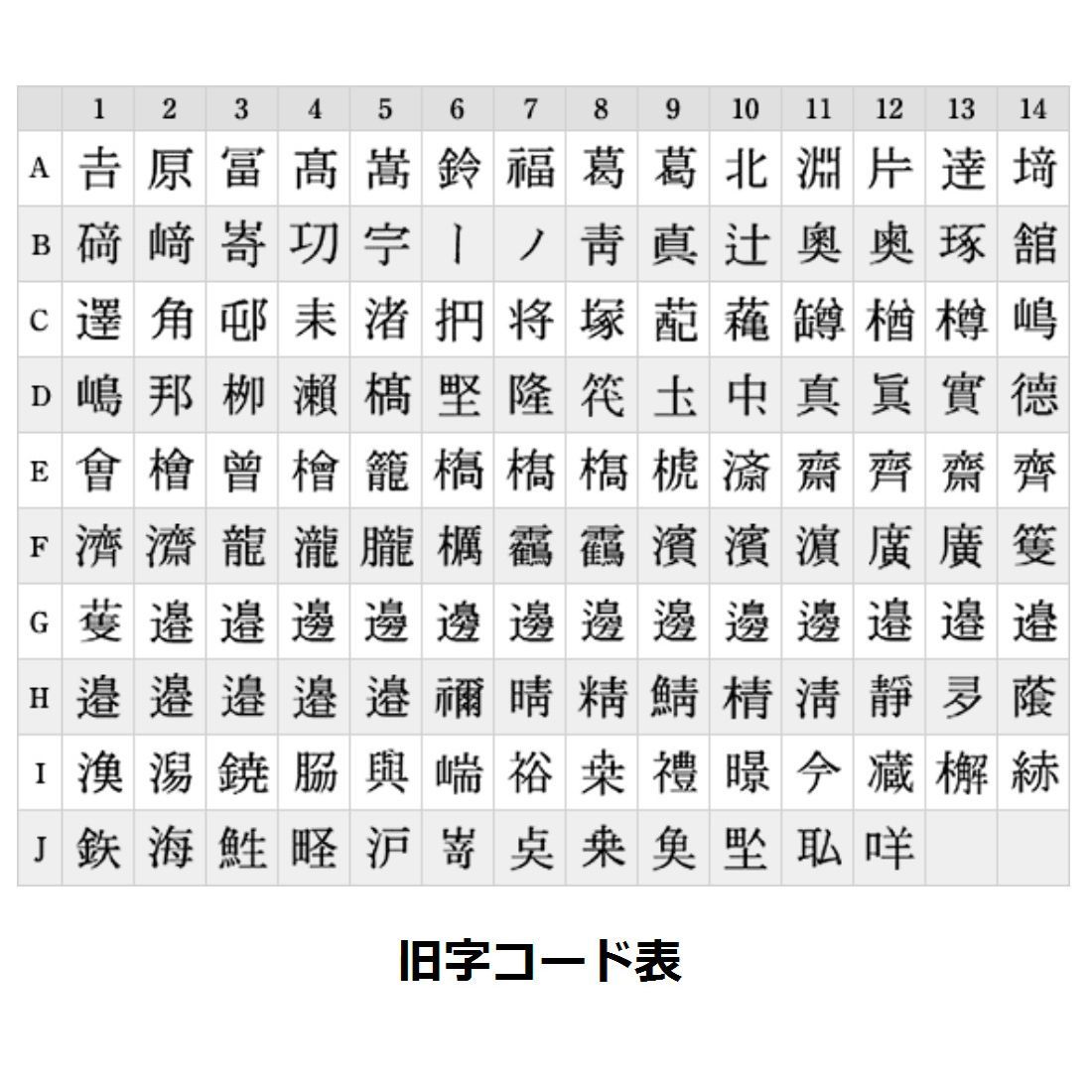 P/Y】☆１ｃｍ１文字￥1000～ 落款印（ゴム印）絵手紙・書道・押し花等に落款印を押すだけで作品が際立つ - 文房具