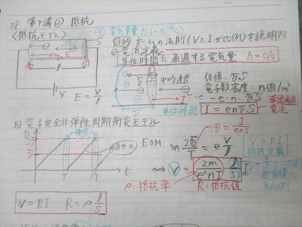 東進 難関物理 PART1/2 テキスト通年セット 2016 計2冊 三宅唯