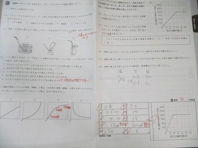 SAPIX 小6 サピックス SS特訓 理科 【全14回分フルセット】 通年セット 2022 040M2D SAPIX 小6 サピックス SS特訓 理科 【全14回分フルセット】 通年セット