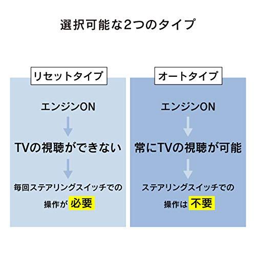 ビートソニック