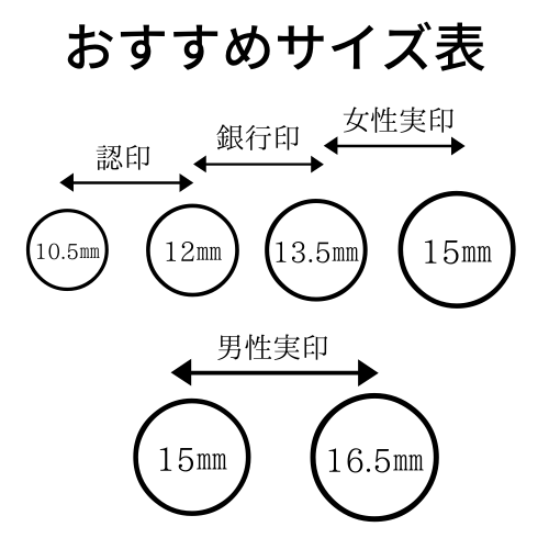 美しいデザイン、高級感あるチタン印鑑、ケースセット(限定1本のみ