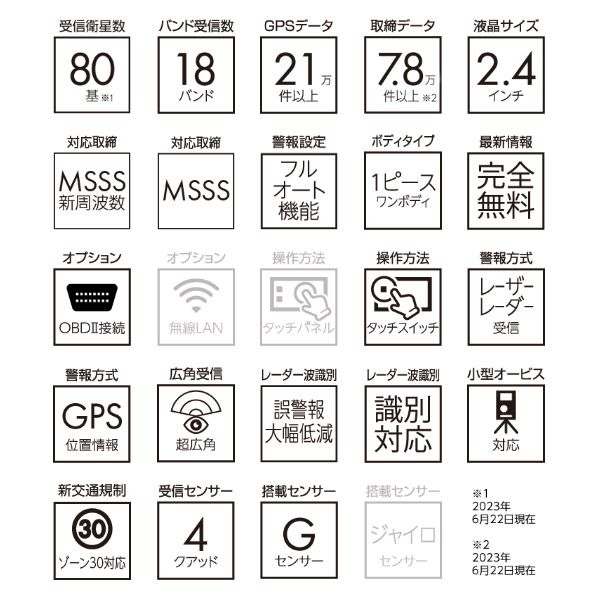 BLITZブリッツTL243R新周波数使用移動オービスMSSS対応レーザー＆レーダー探知機2.4インチ液晶ワンボディモデル