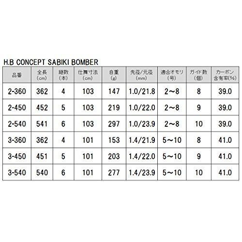 TAKAMIYA(タカミヤ) H.B CONCEPT SABIKI BOMBER 3-360 KW-2398 - メルカリ