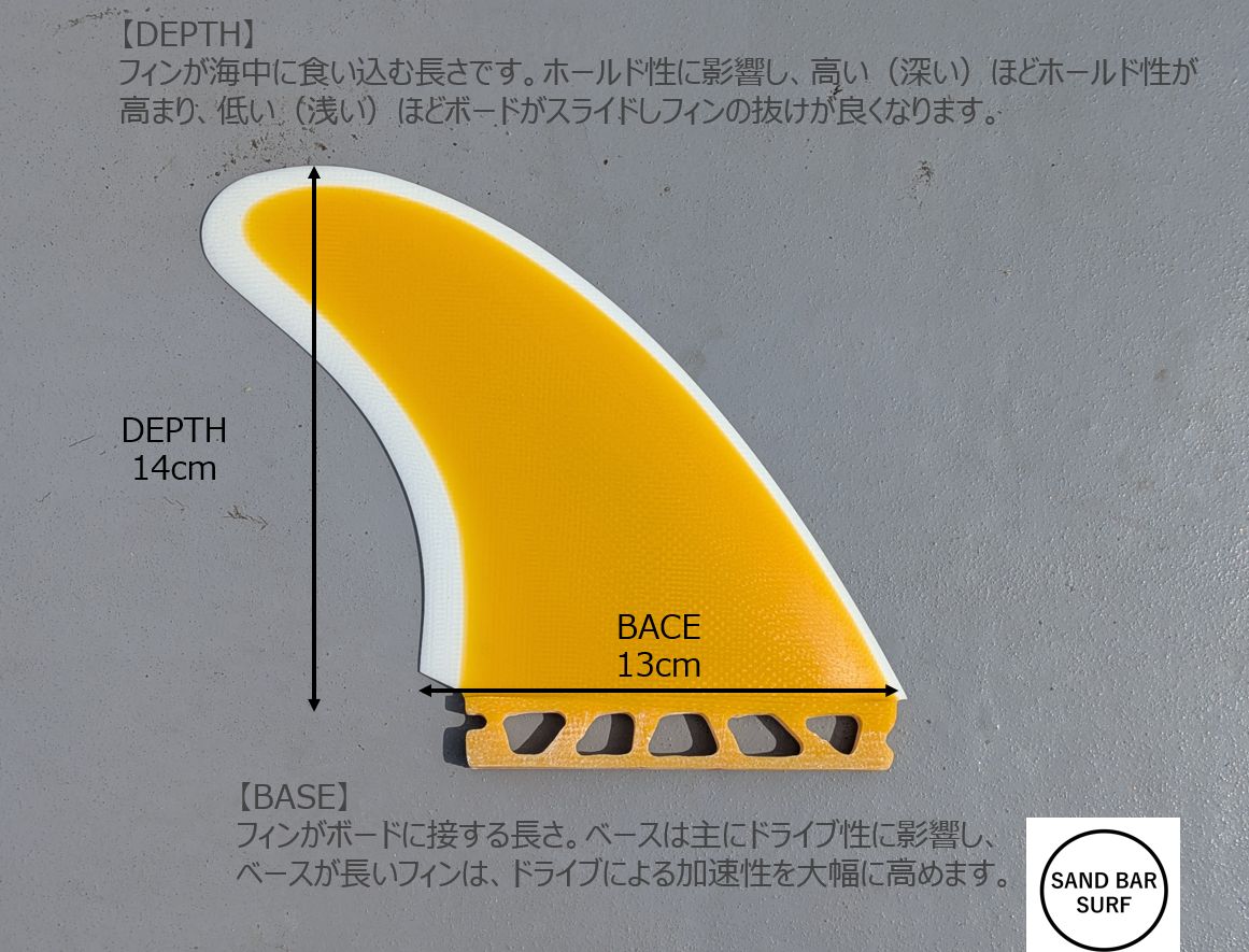 サーフボードフィン　futures 2+1 CAPTAIN FIN サーフボードフィンfutures 2+1 CAPTAIN FIN