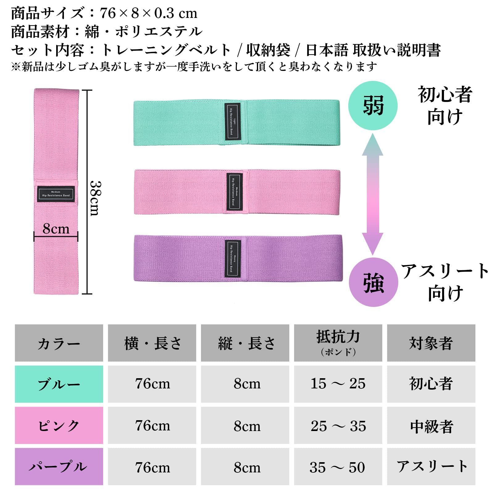 低～中負荷 筋力トレーニングチューブセット エクササイズ