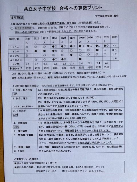 中学受験 共立女子中学校 2024年新攻略プリント 算数と分析理科