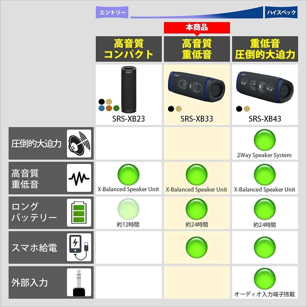 ソニー ワイヤレスポータブルスピーカー