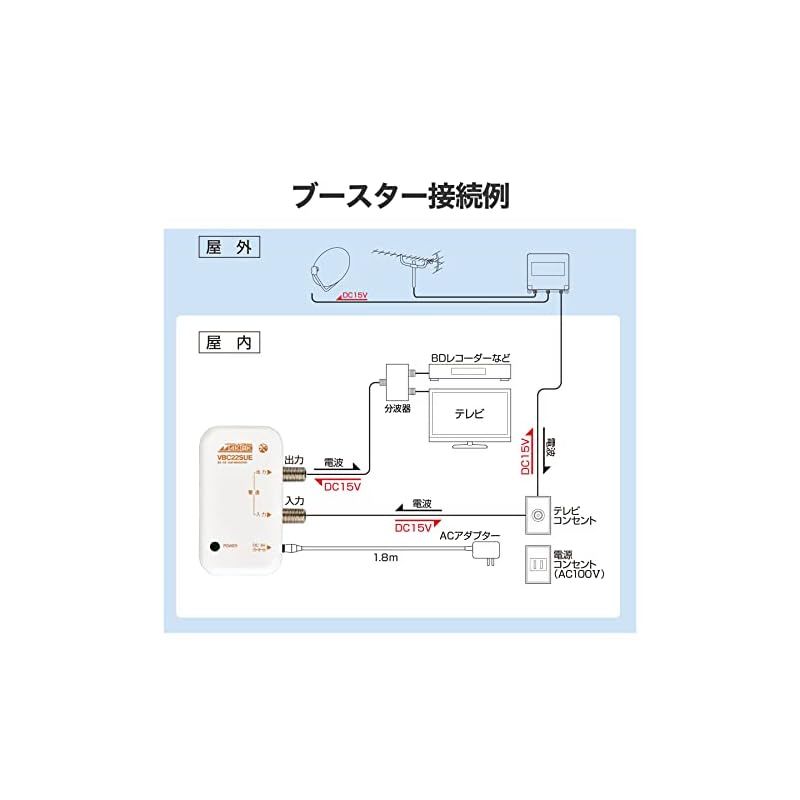 卓上型ブースター