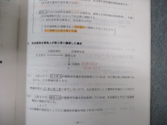 LEC 司法書士合格講座 佐々木クラス 講義ノート 全体構造編/民法など