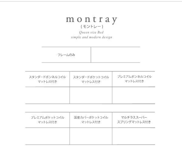 ベッドフレームのみ