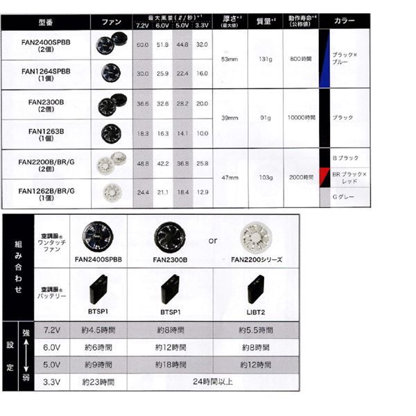 園芸用品 KU92020 空調服 R ポリエステル製 カジュアルベスト FAN2200BR・RD9261・LIPRO2セット ブラック×サンドカモ L