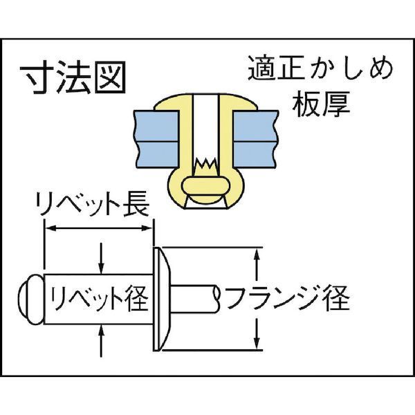ポップリベットファスナー 株