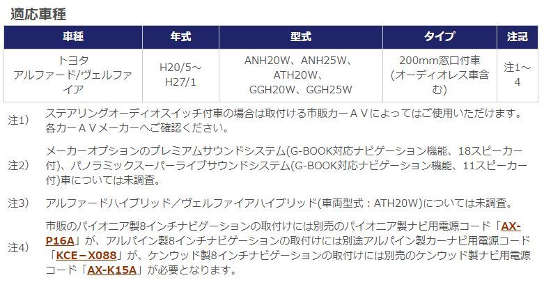 カナテクスTBX-Y022トヨタ20系(H20/5～H27/1)アルファード/ヴェルファイア用8インチナビ取り付けキット(200mm窓口付車専用) -  メルカリ