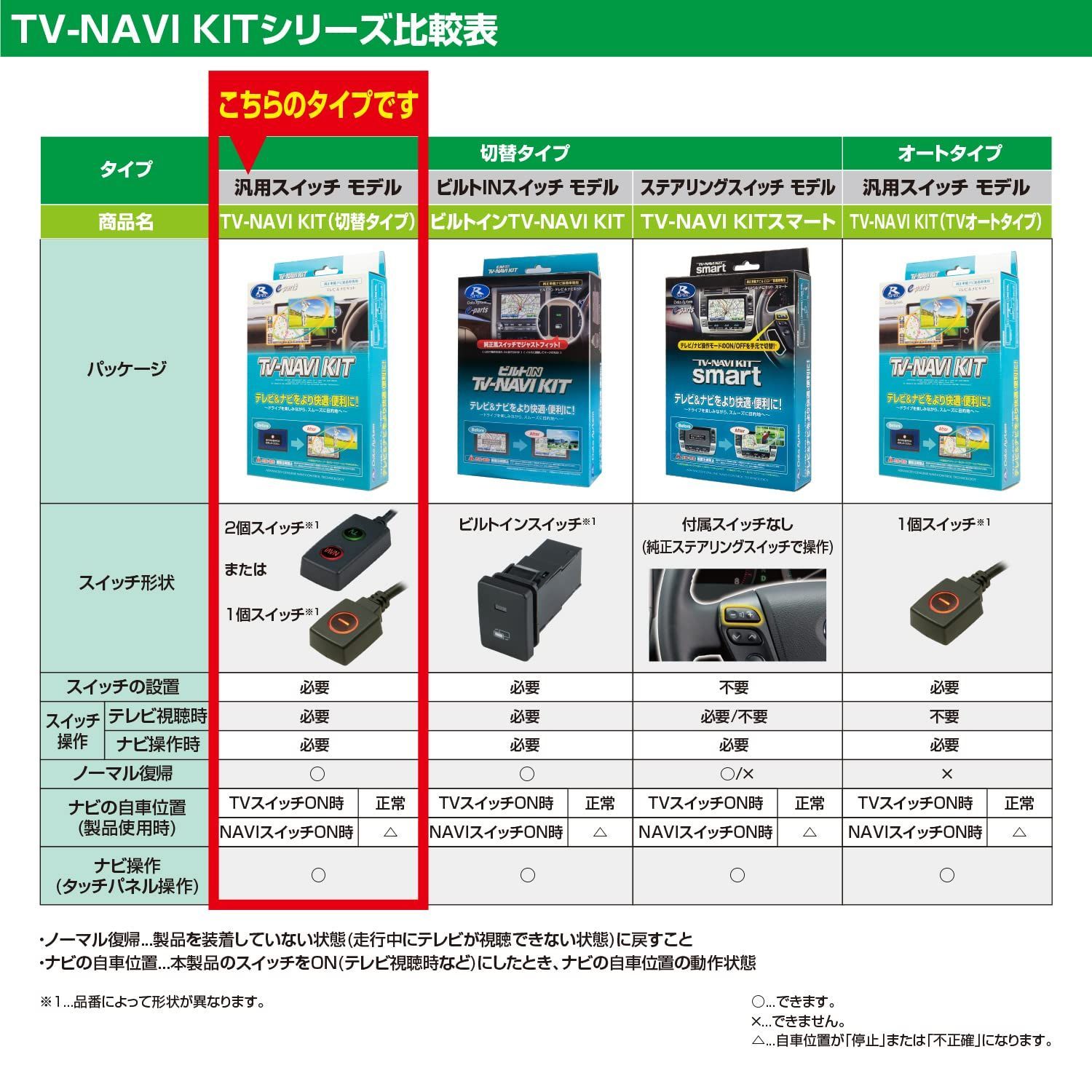 アコード CU1