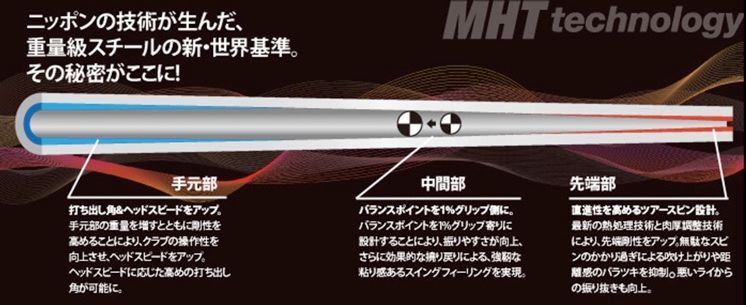 モーダス115●SIM.GAPR.M1M3M5●テーラーメイドスリーブ モーダス125○SIM2.GAPR.M1M3M5○テーラーメイドスリーブ - メルカリ