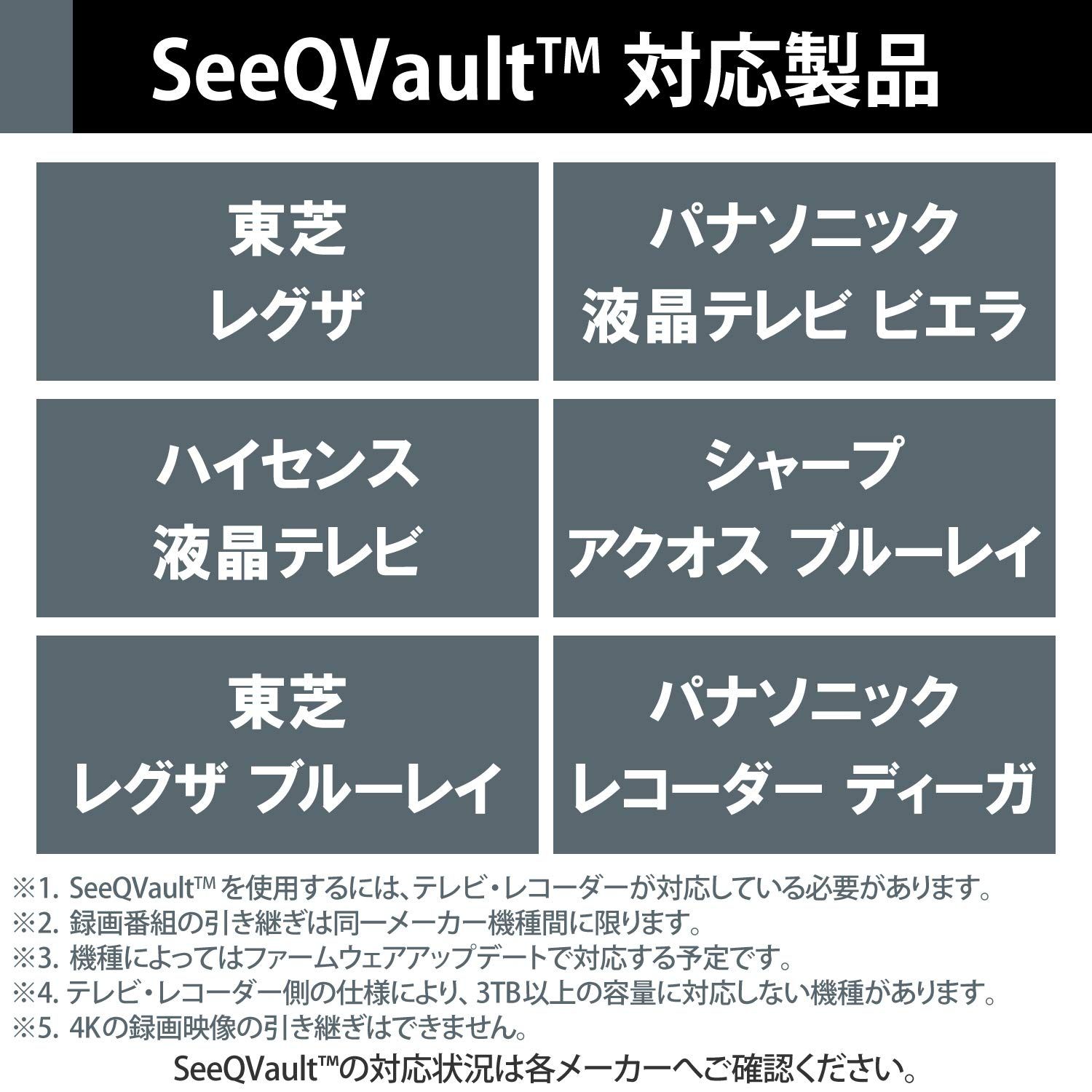 4TB SeeQVault対応