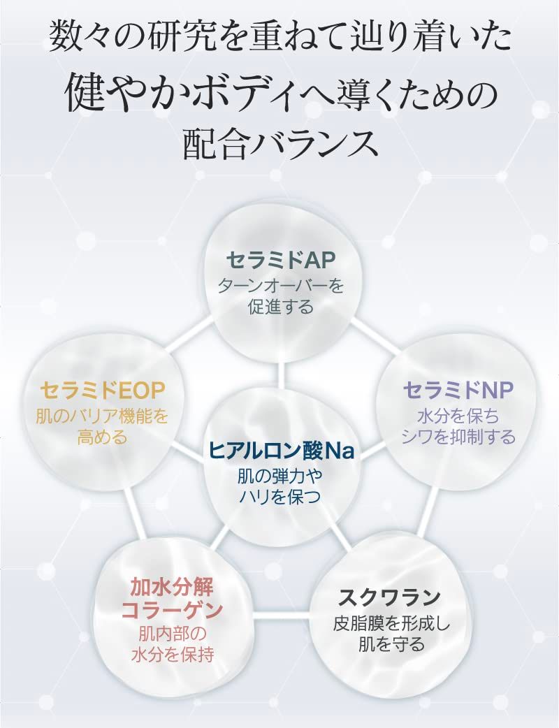 M body cream ボディクリーム　300ml 試してみたエムボディクリーム M body creamのリアルな口コミ