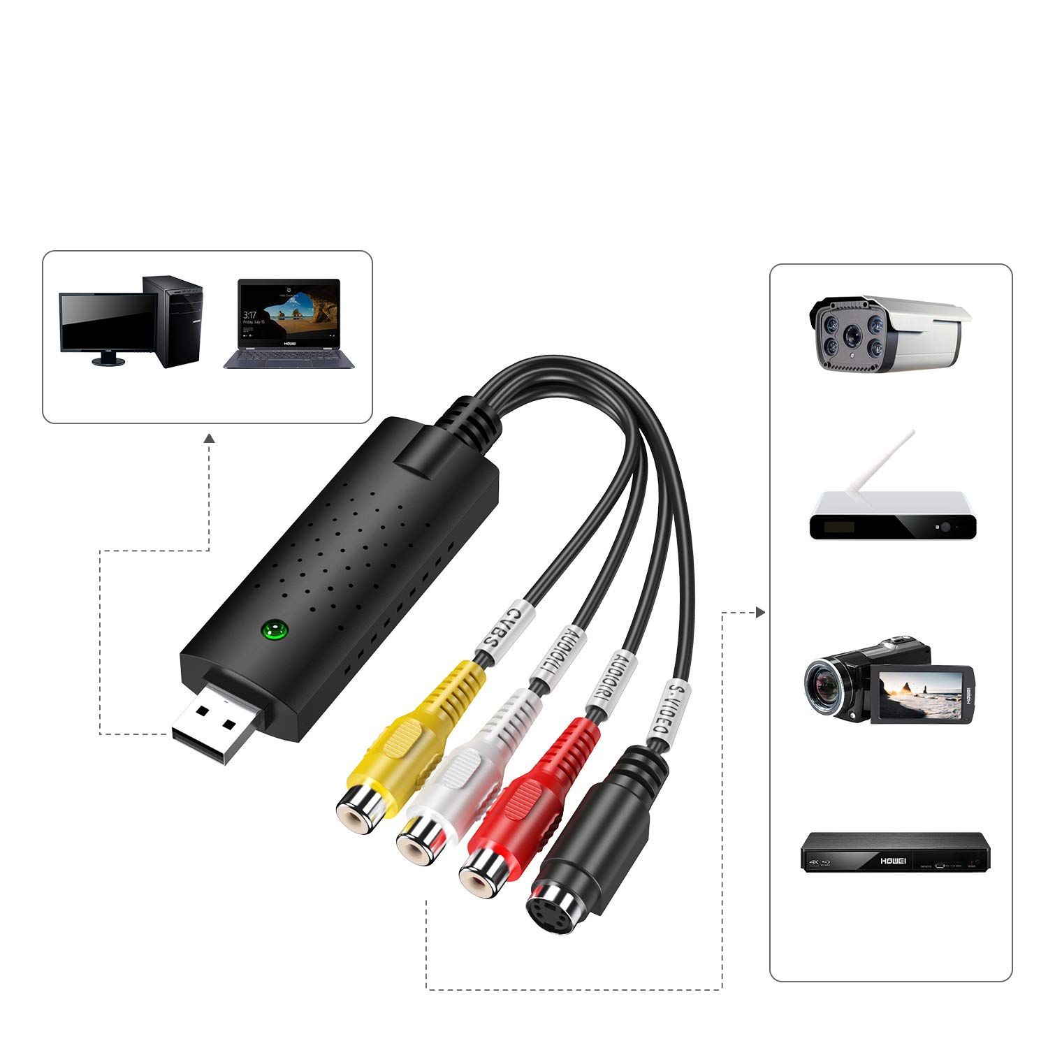 新品 gv-usb2 ビデオキャプチャー 「2025」 ZYLFN キャプチャー