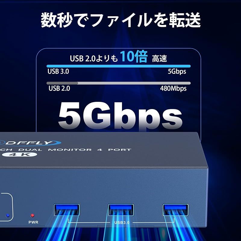 デュアルモニター