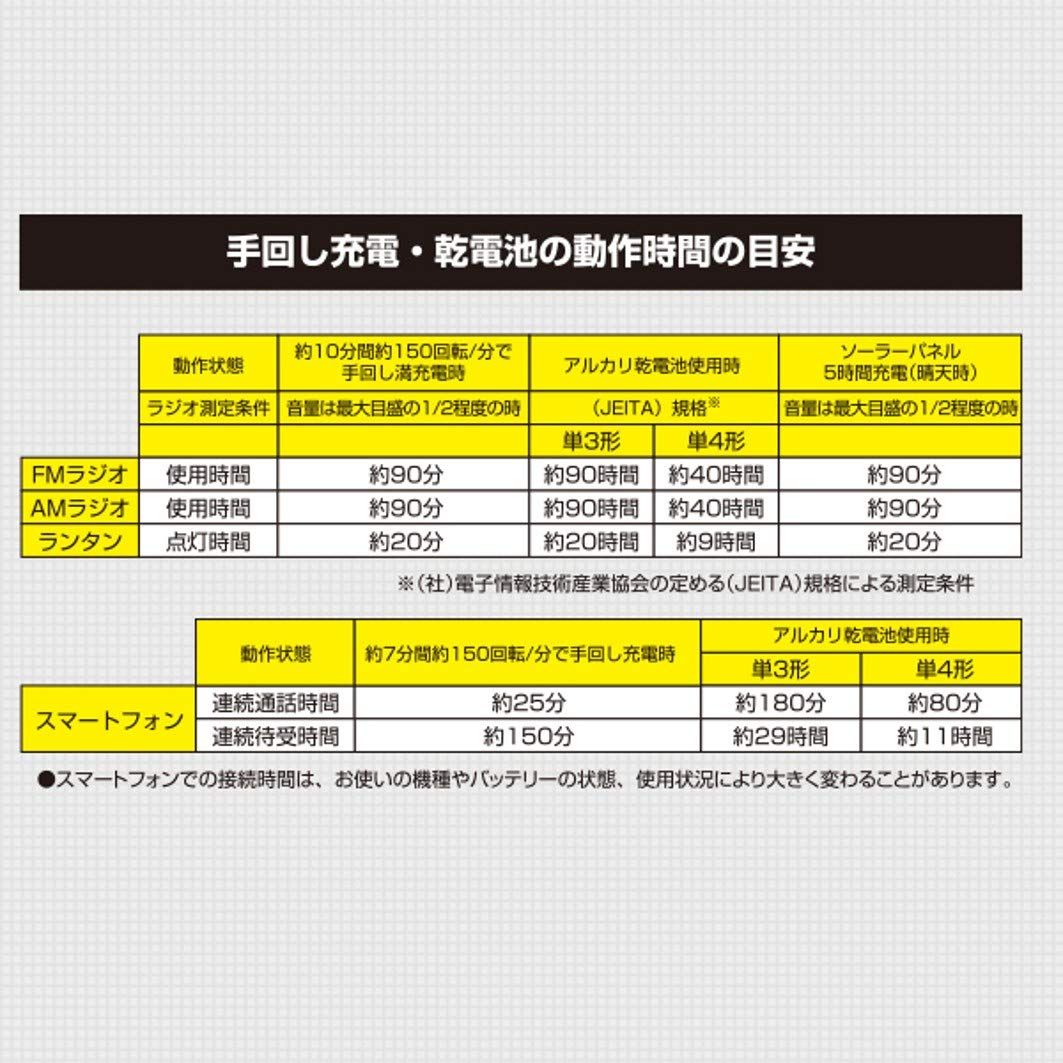 FMラジオ コンデンサー式