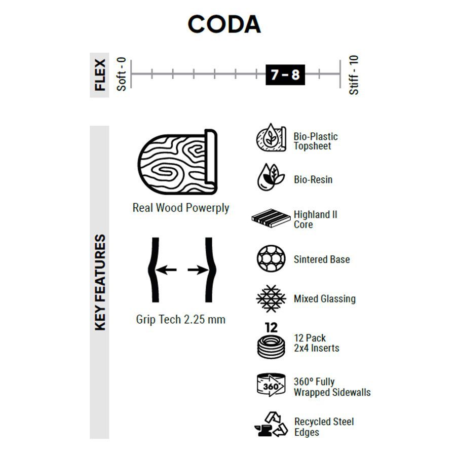 CODA