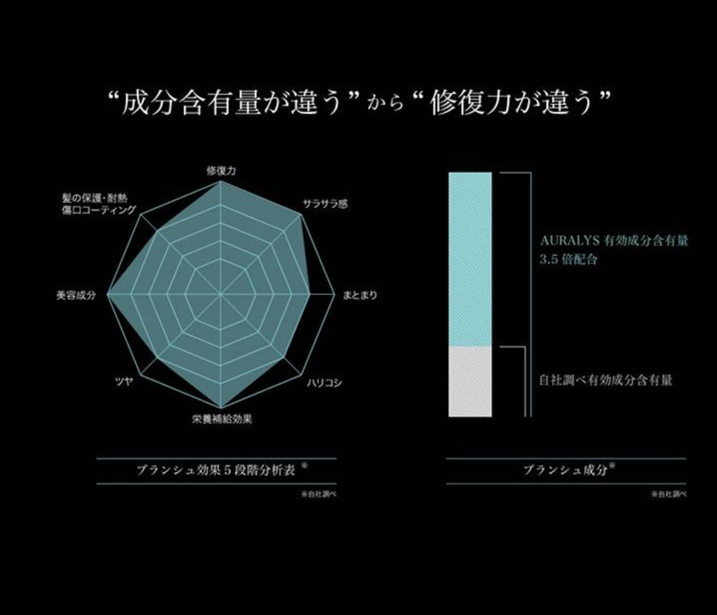 オーラリス 150ml トリートメント | mediacenter.bengkuluselatankab.go.id