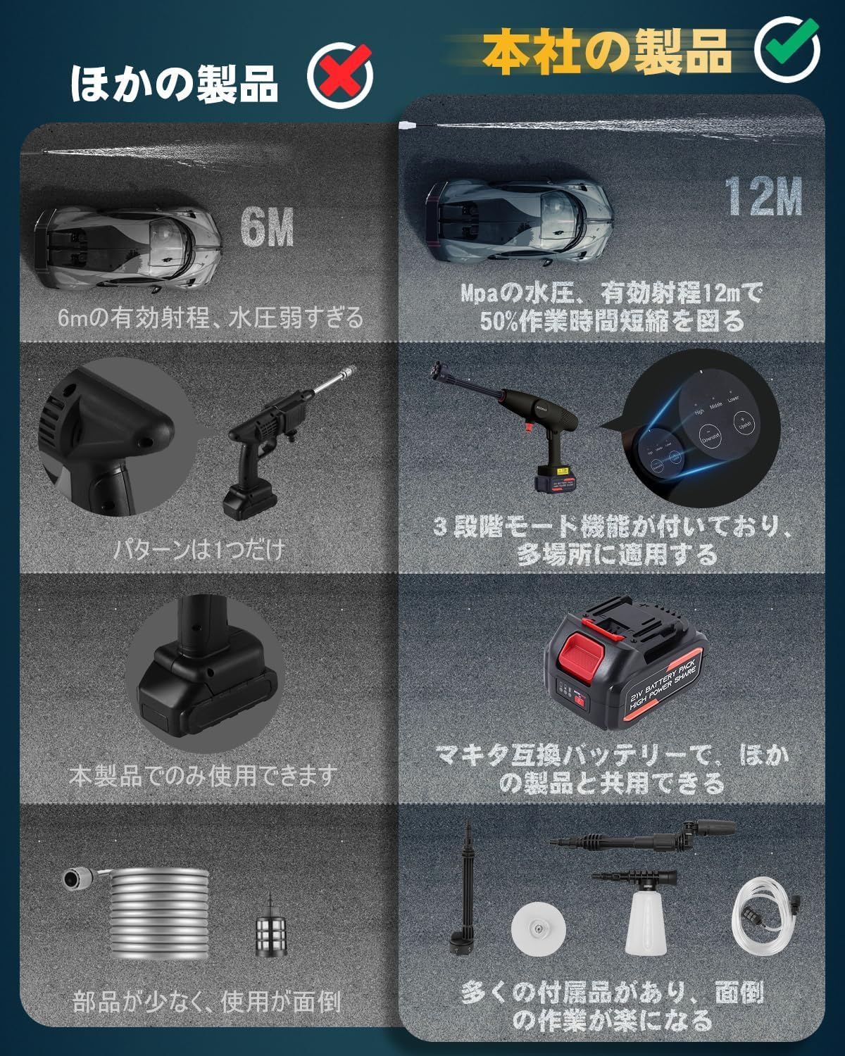 2024初登場・第4世代】 高圧洗浄機 コードレス BOOMAX 充電式 8MPa圧力 