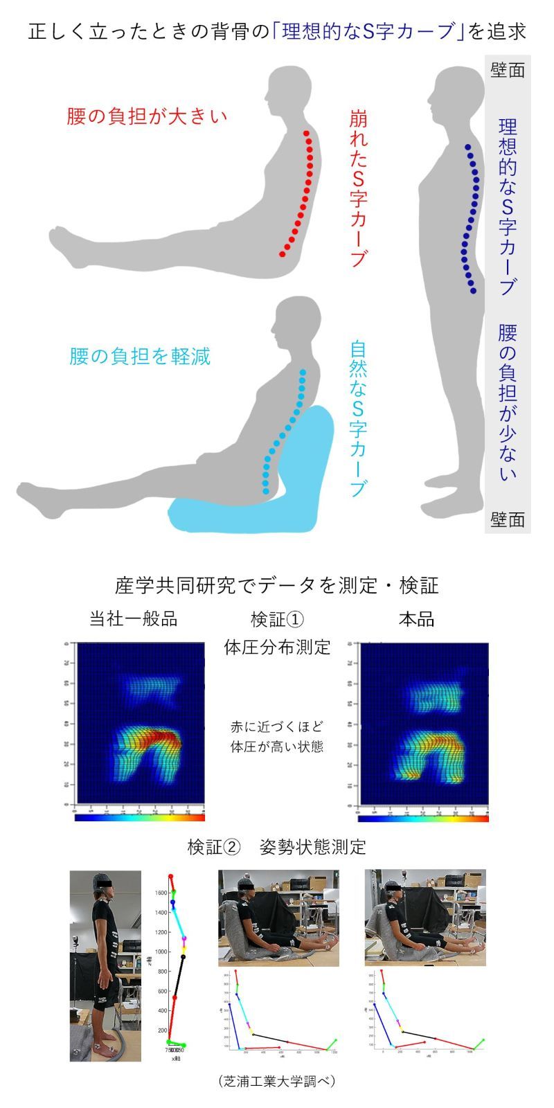 安い！かわいい！ 数量 リラックス コンパクト ストレッチ 背部リクライニング 背中間部スイング機能 グレー 背中を支える美姿勢座椅子５ 産学連携 座椅子専科