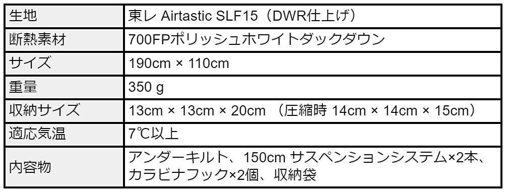 Lesovik アンダーキルト オリーブドラブ ハンモック用 防寒装備 - よし