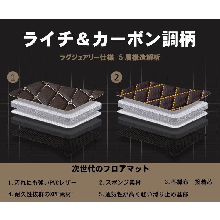 次世代レザーマット