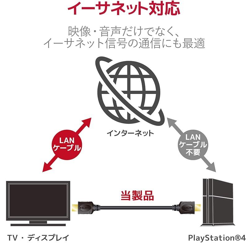 エレコム HDMIケーブル 2.0m 【PS4 PS3 Xbox360 Nintendo Switch ニンテンドークラシックミニ動作確認済】 4K 3DフルHD イーサネット対応 ブラック GM-DHHD14ER20BK 0