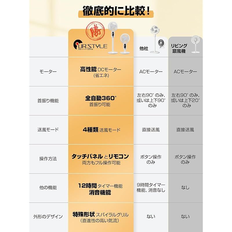 サーキュレーター dcモーター【360度首振り＆2025節電対策